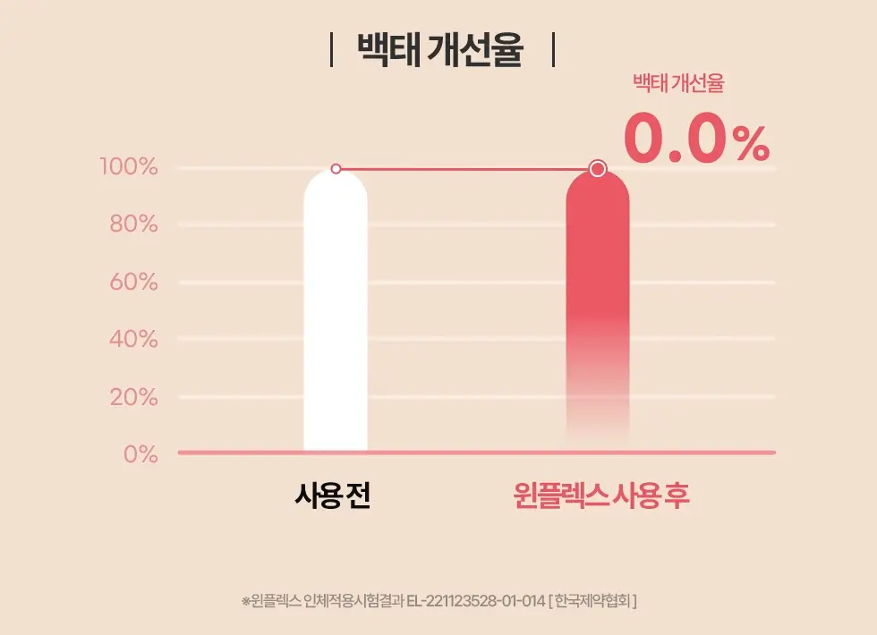 [NEW] 동국제약 윈플렉스 잇몸치약 핑크 100g 상세페이지 21